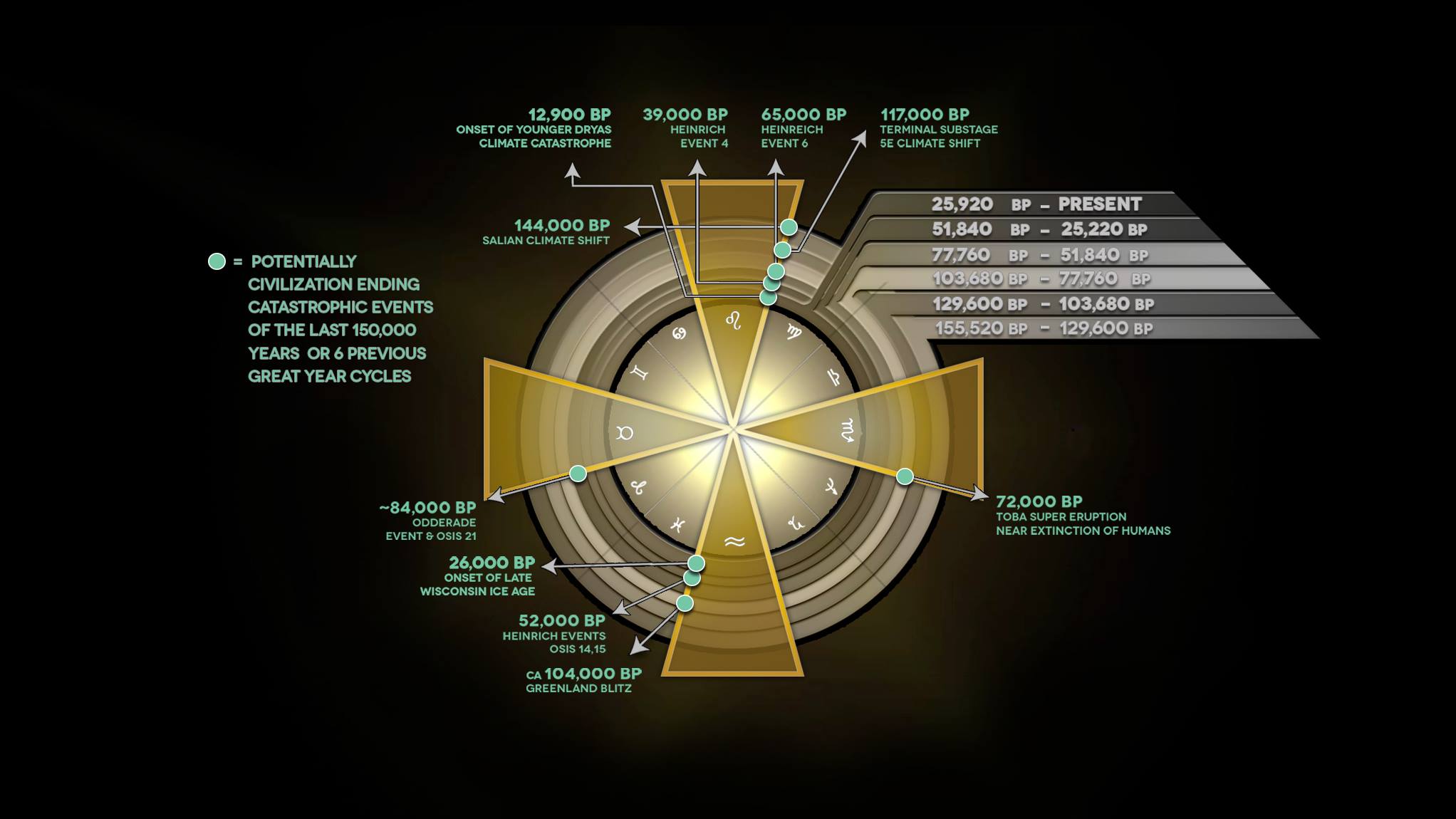 cosmic-patterns-cycles-of-catastrophe-chart-circular-sacred-geometry