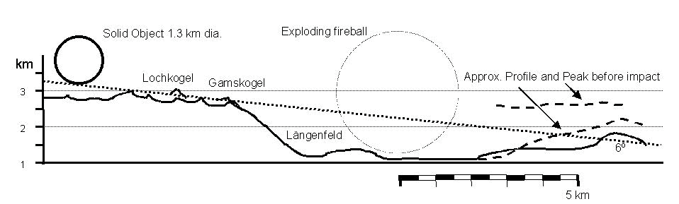 kofels-trajectory