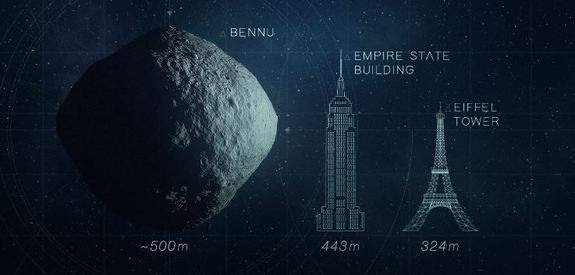  The size of asteroid Bennu, which is 1,614 feet (492 meters) wide, is compared with the Empire State Building and Eiffel Tower in this NASA image. Credit: NASA 