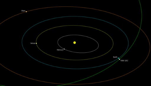 close encounter, asteroid, 2013, 1998 qe2
