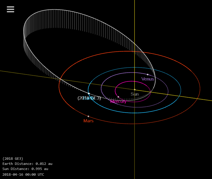 NASA: Previously Unknown Asteroid had a Near Miss with Earth today