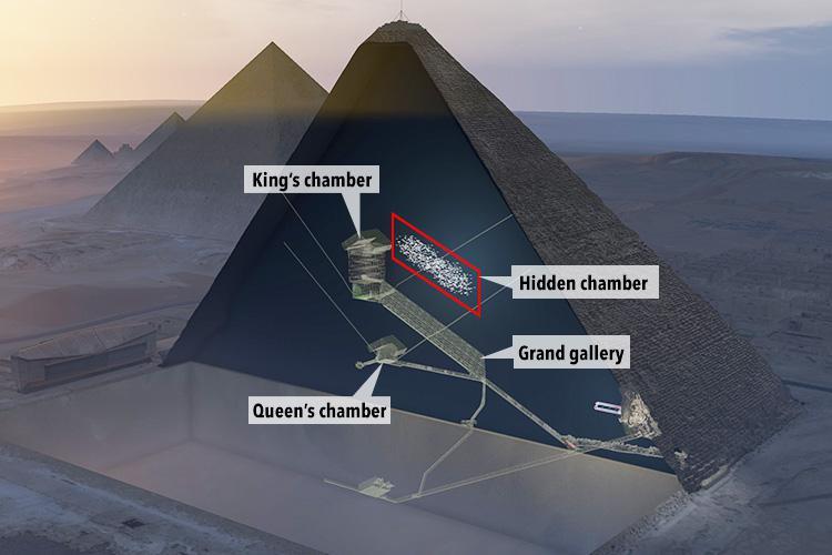 MYSTERIOUS ‘HIDDEN CHAMBER’ IN GREAT PYRAMID CONFIRMED BY NEW SCANS ...